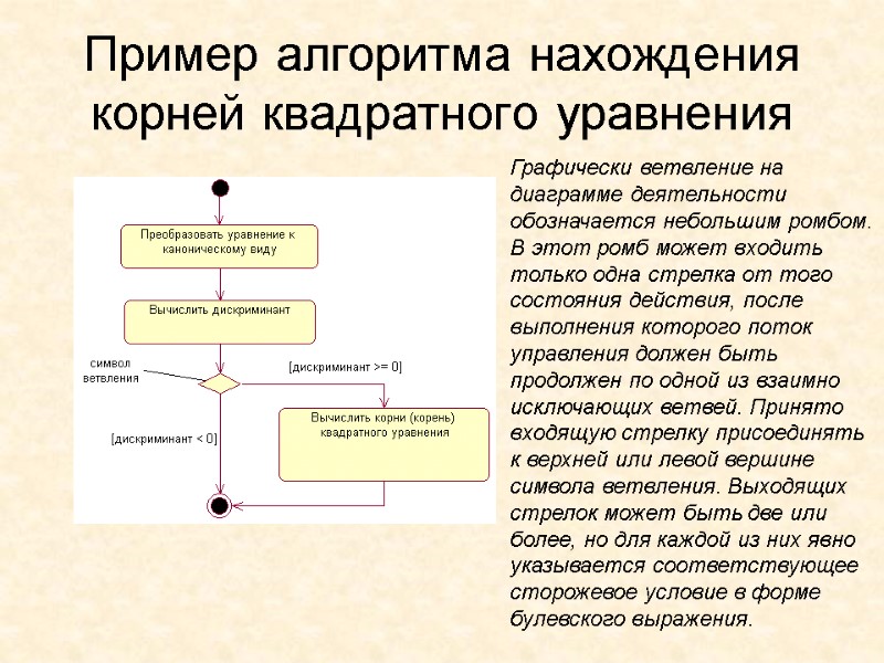 Пример алгоритма нахождения корней квадратного уравнения  Графически ветвление на диаграмме деятельности обозначается небольшим